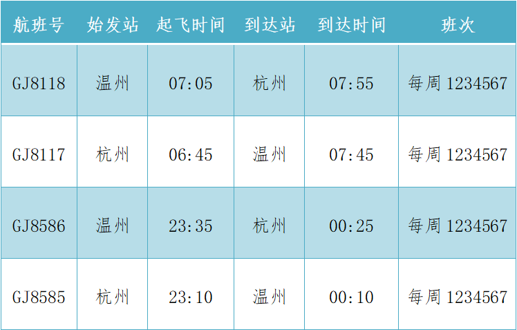 温州到上海飞机要多久