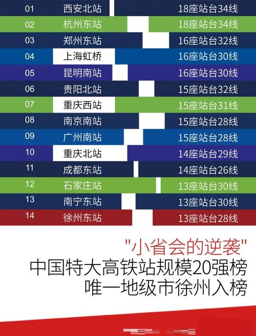 徐州坐高铁到北京多久