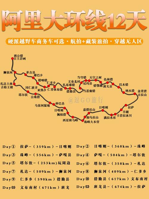 北京到拉萨有多少公里