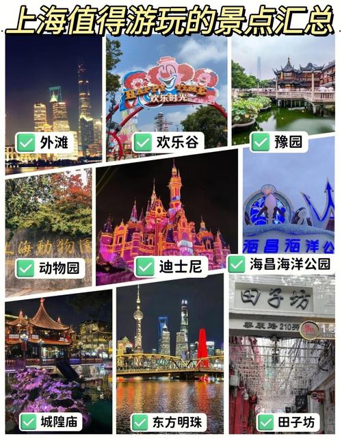 上海著名旅游景点排名