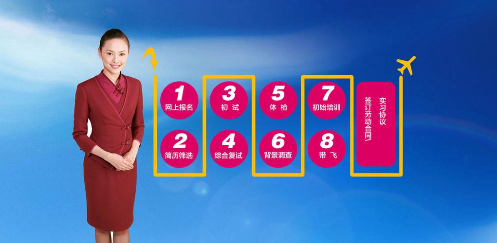 上海吉祥航空公司招聘