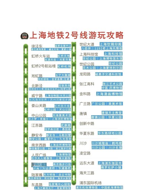 上海肿瘤医院地铁几号