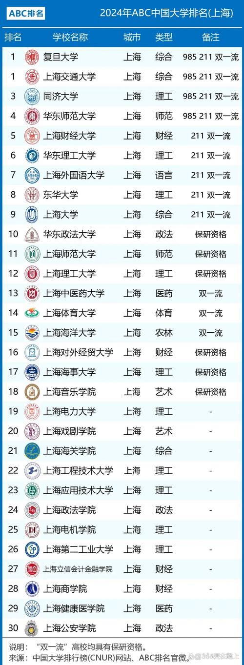 上海黄浦区有哪些大学