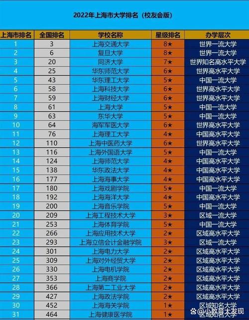 上海黄浦区有哪些大学