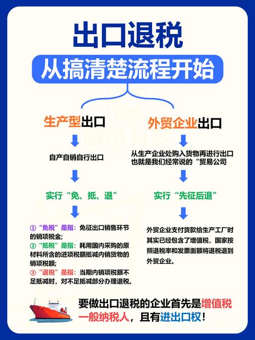 上海浦东机场退税流程