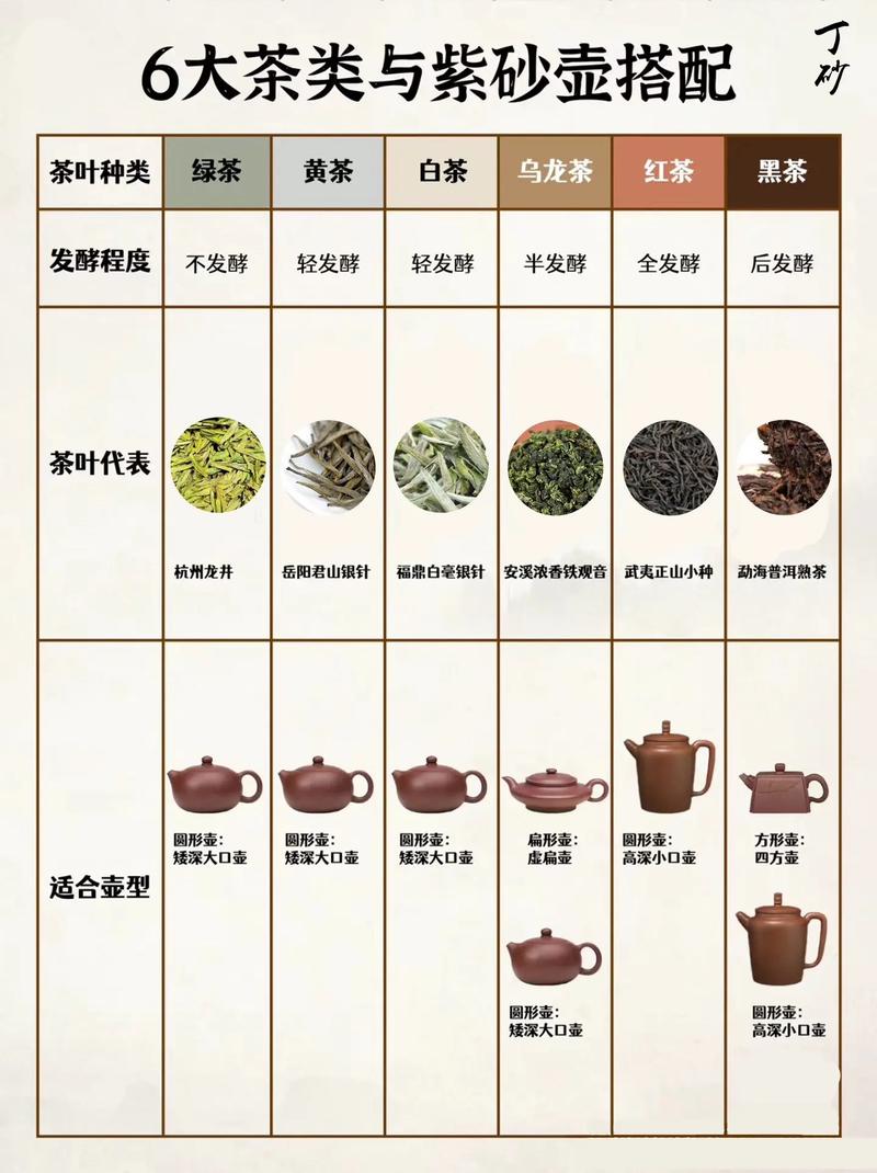 绿茶适合用紫砂壶泡吗