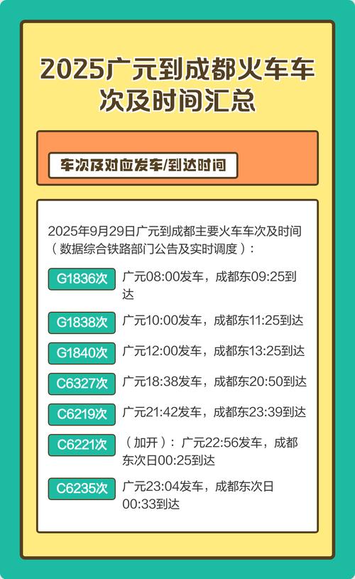 成都到广元坐汽车要多久