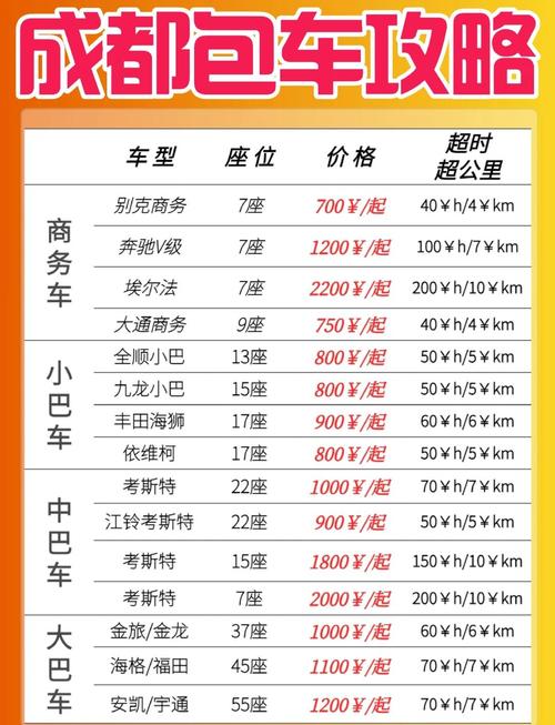 成都到广元坐汽车要多久