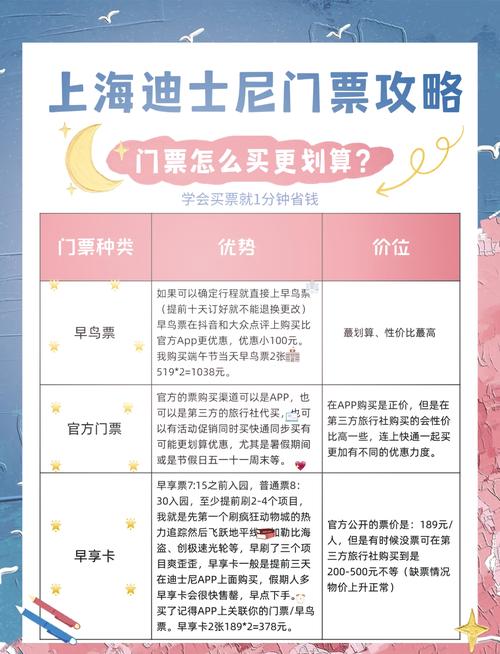 上海市迪士尼乐园门票