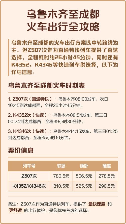 成都到乌鲁木齐火车站点