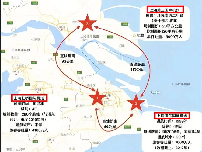 浦东机场在上海哪个区