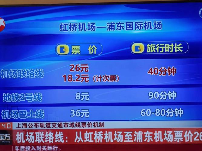 高铁上海站到浦东机场