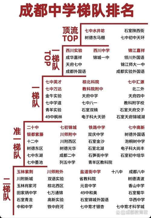 石室天府中学在成都排名