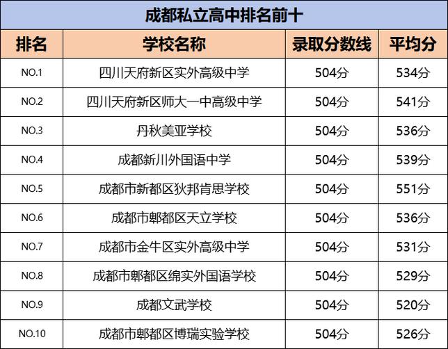 石室天府中学在成都排名