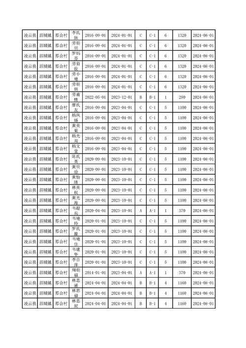 成都市武侯区金花镇邮编