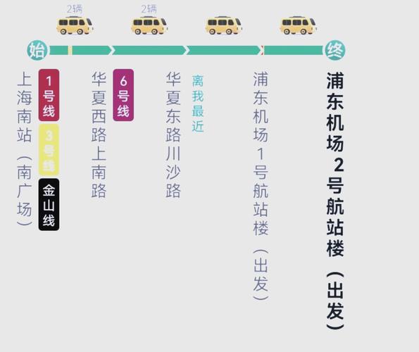 青浦到上海站怎么坐车