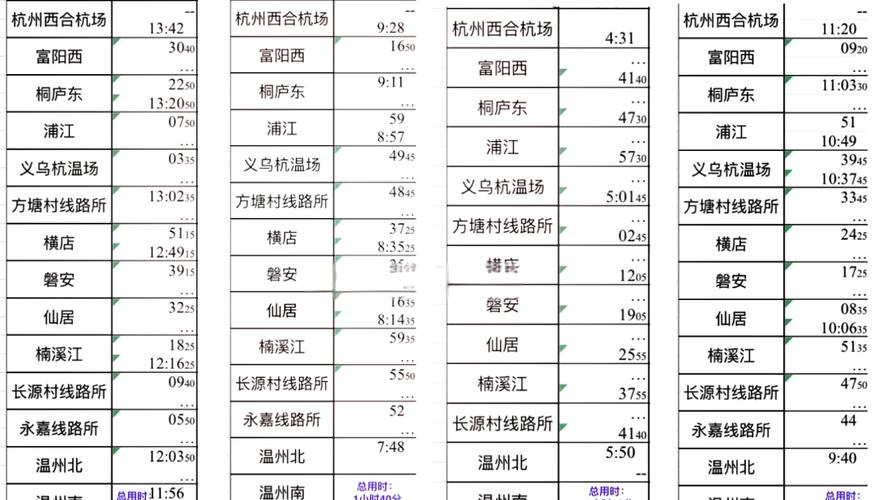 义乌到上海有多少公里