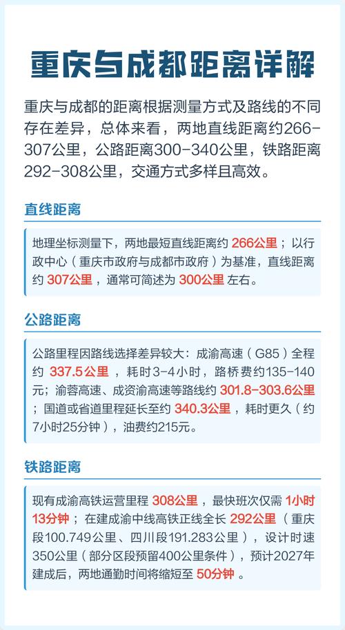 成都到重庆的距离是多少