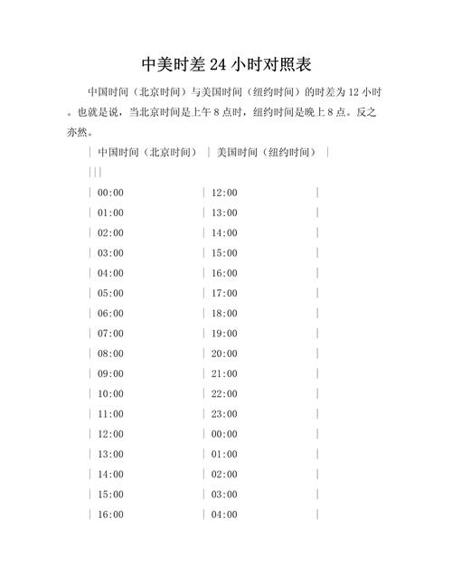 上海和泰国时差是多少