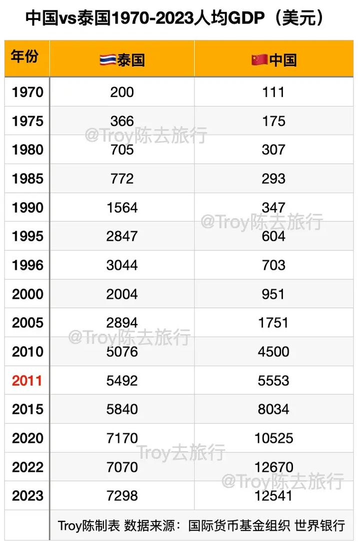上海和泰国时差是多少