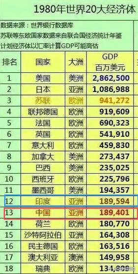 上海和泰国时差是多少