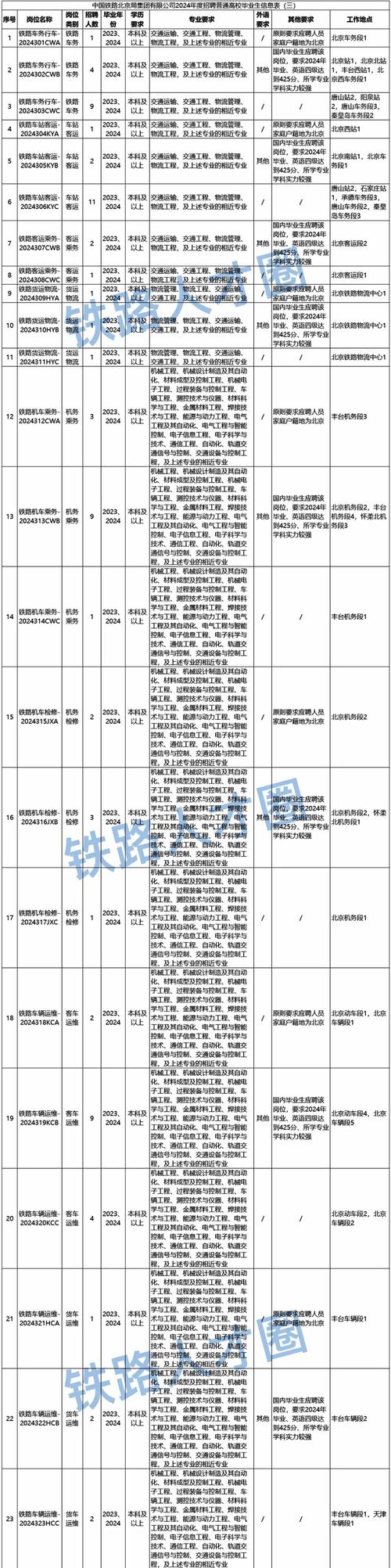北京地铁公司招聘信息