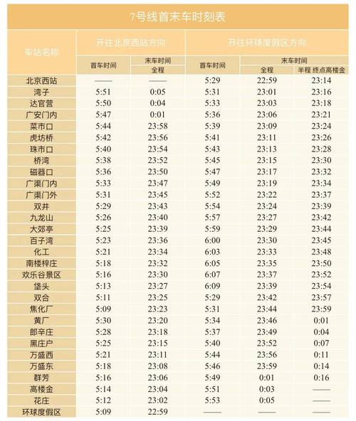 北京机场线首末车时间