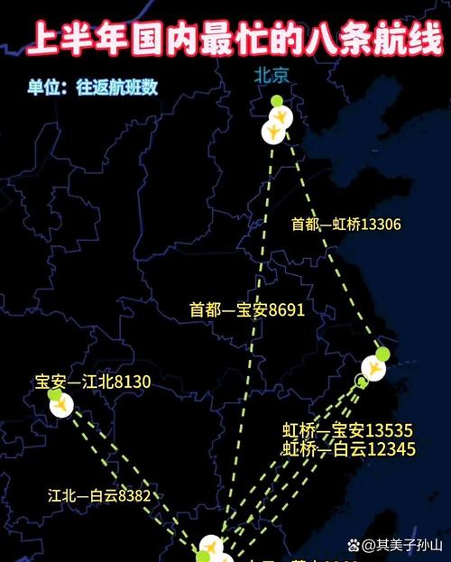 今天北京到上海的航班