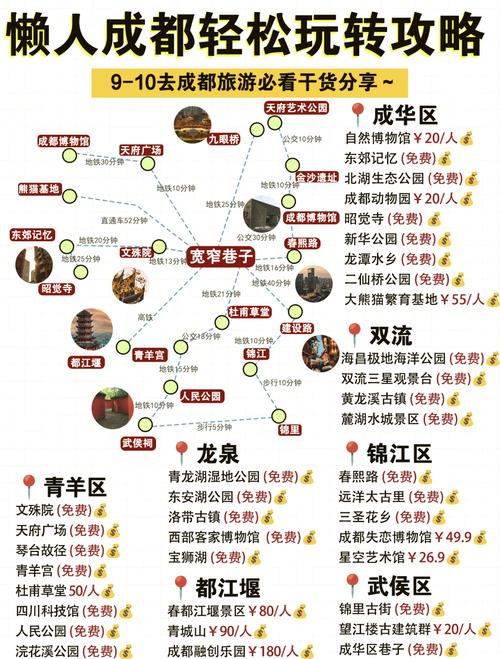 成都自由行5天预算多少