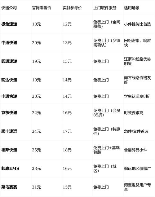 北京圆通快递客服电话
