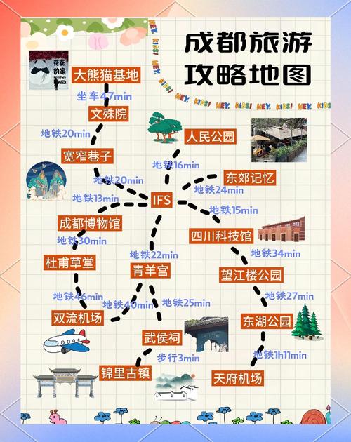 成都及周边旅游休闲指南