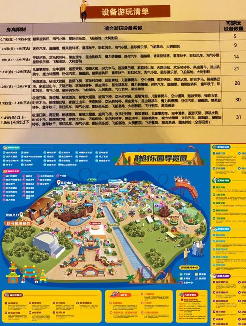 成都小朋友玩的地方排名