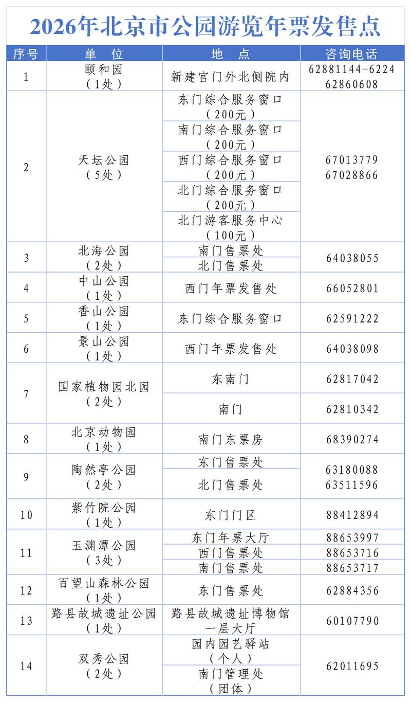 北京公园年票办理地点