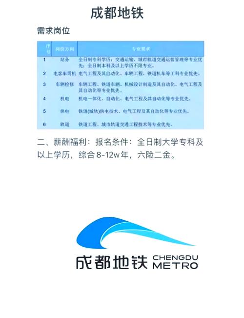 成都地铁建设分公司招聘