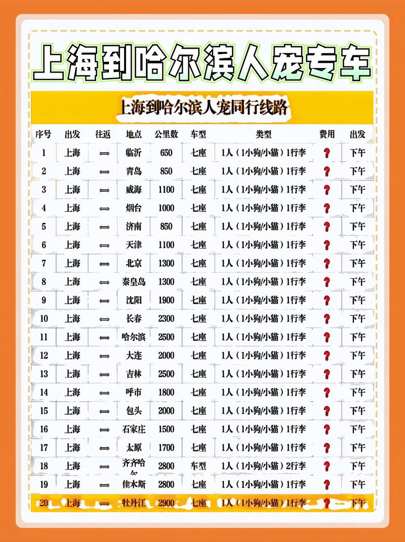 上海至哈尔滨多少公里