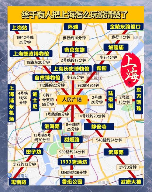 上海旅游必去景点排行