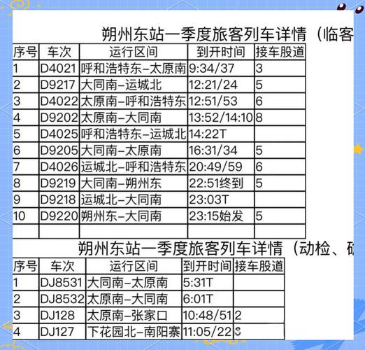 朔州到北京火车时刻表