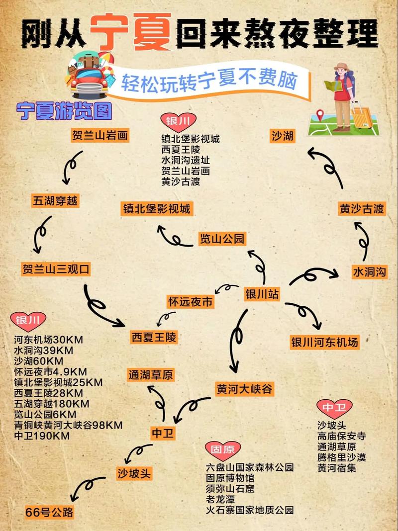 成都至宁夏自驾旅游攻略