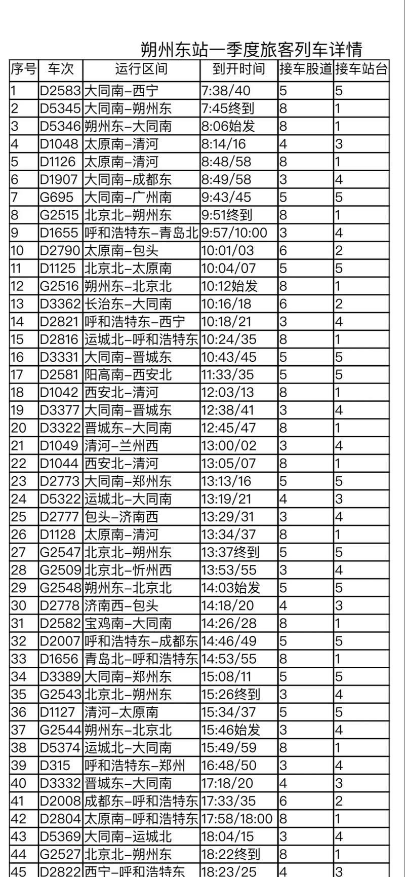 北京到朔州火车时刻表