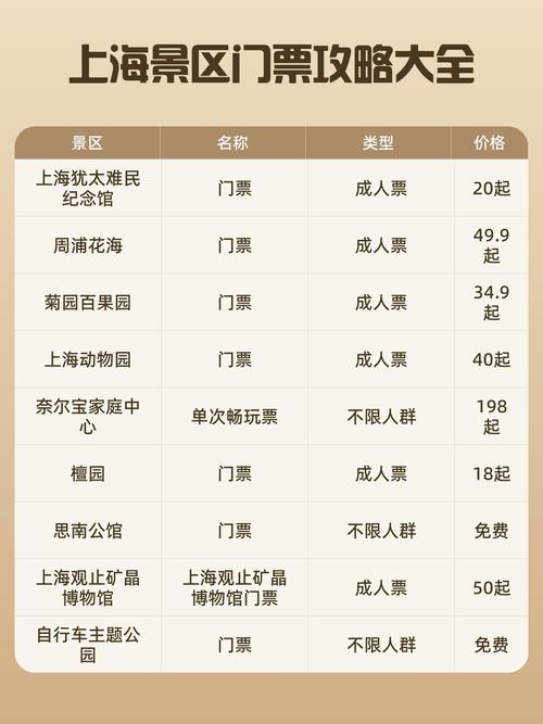 上海市旅游景点一览表