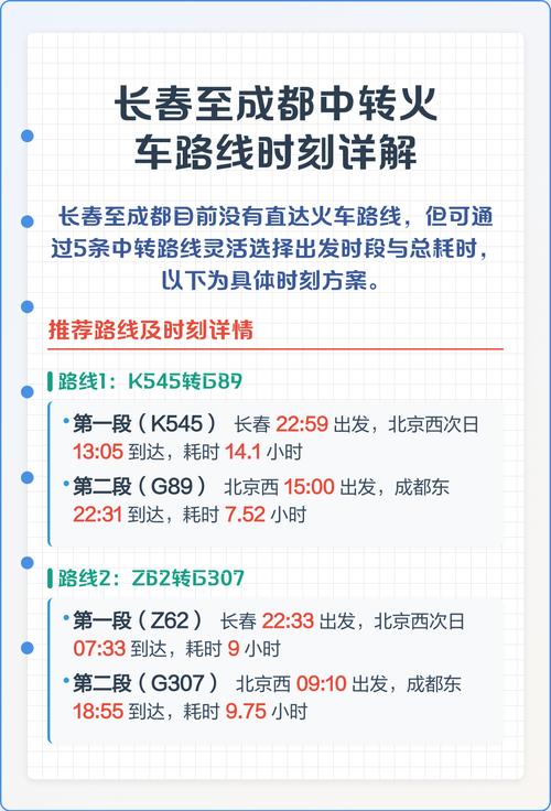 长春到成都途径哪些城市