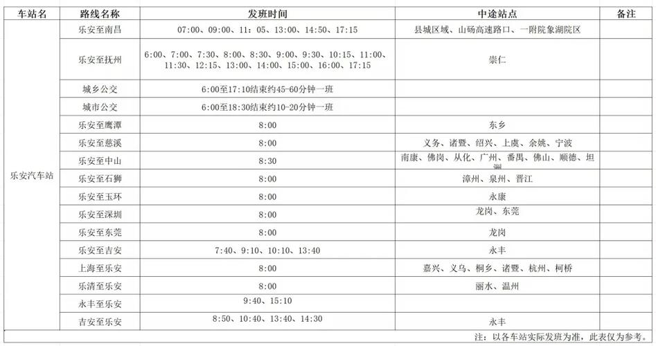抚州到北京火车时刻表