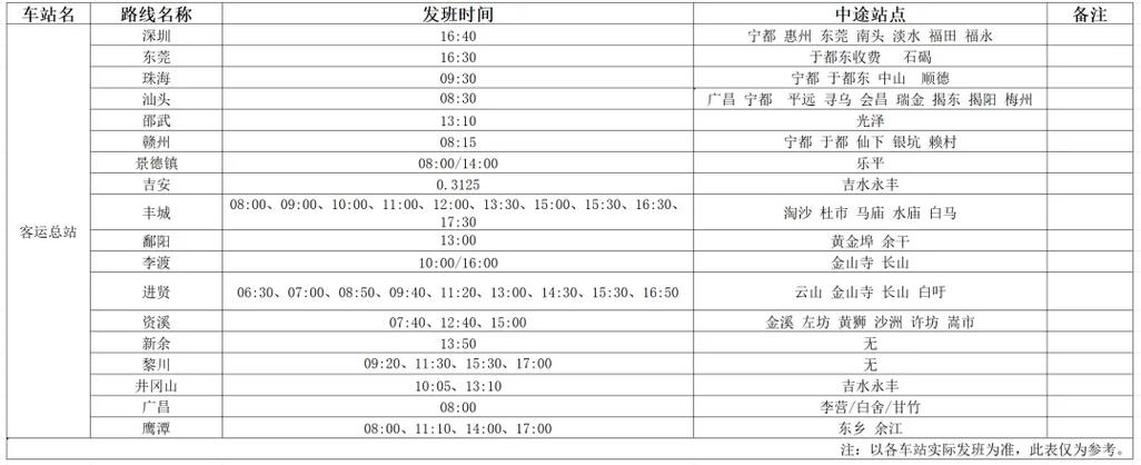 抚州到北京火车时刻表