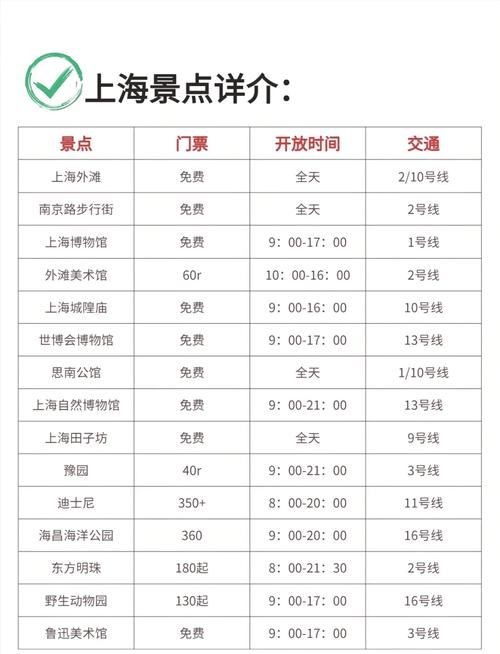 去上海玩一趟要多少钱