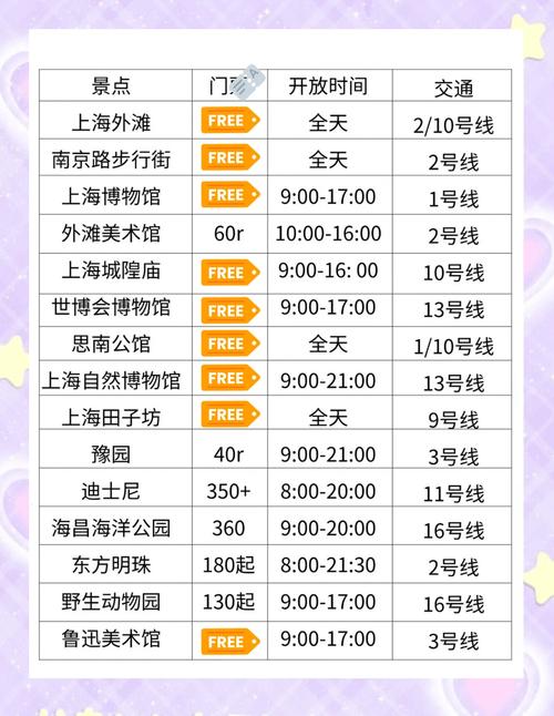 去上海玩一趟要多少钱