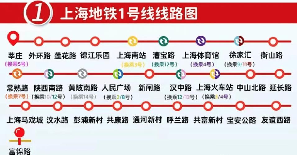 上海地铁一号线路线图