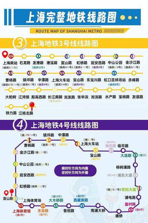 上海地铁一号线路线图
