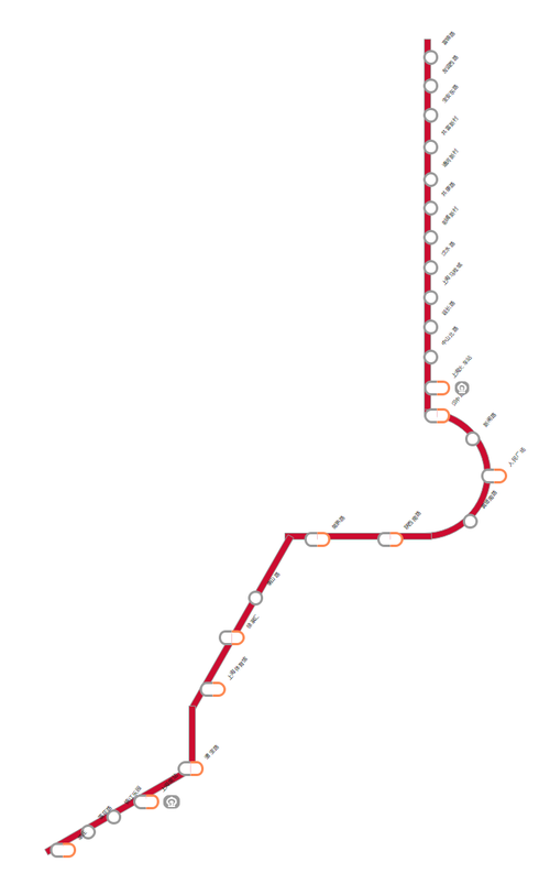 上海地铁线路图1号线