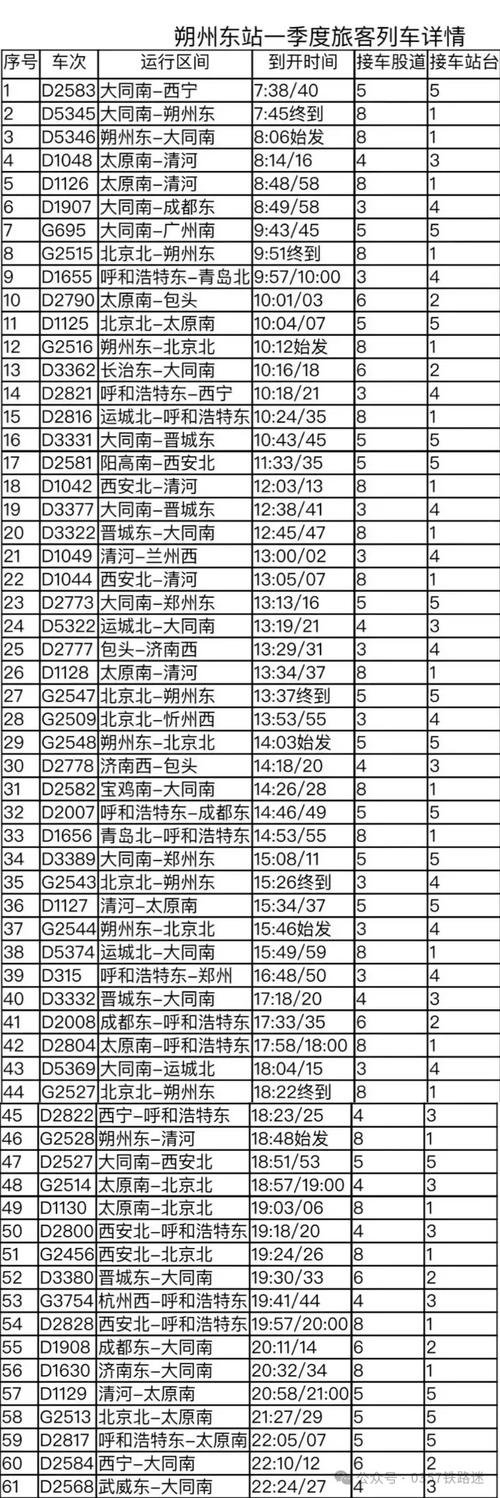 北京到大同高铁时刻表