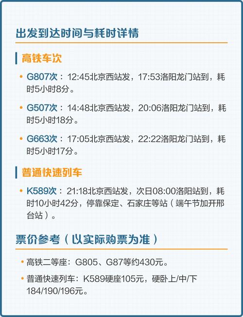 洛阳龙门到北京西高铁